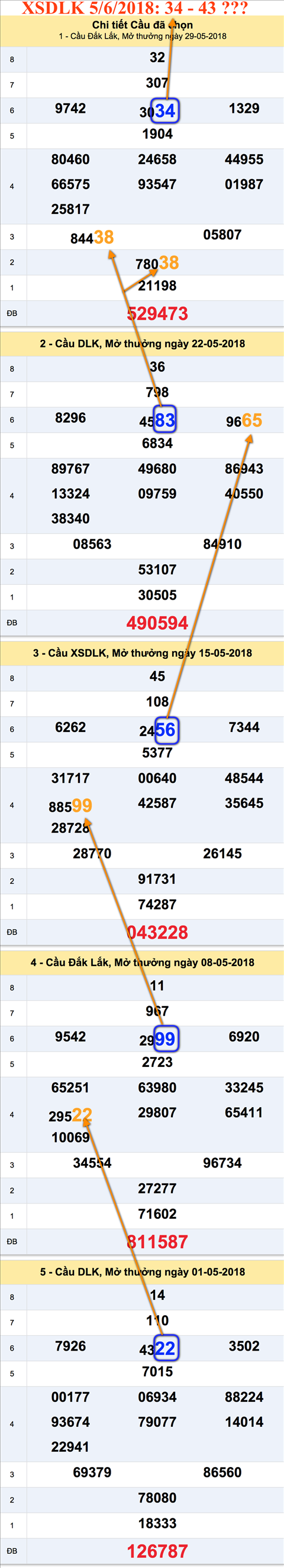 Tham khao an so XSDLK 5-6-2018